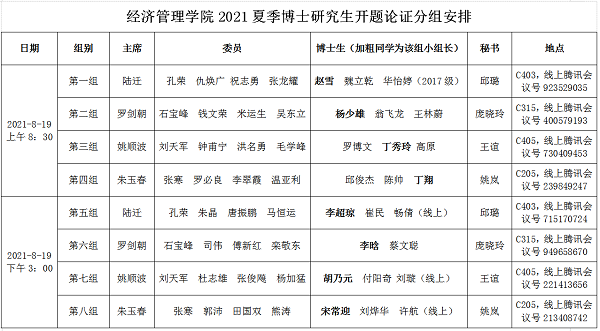 taptap点点官方网站2021夏季博士研究生开题论证分组安排.png